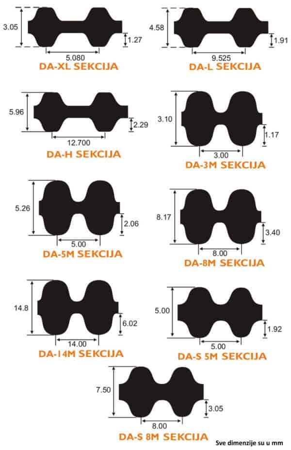 Dimenzije industrijskog remenja DA-XL, DA-L, DA-H, DA-3M, DA-5M, DA-8M, DA-14M, DA-S 5M i DA-S 8M