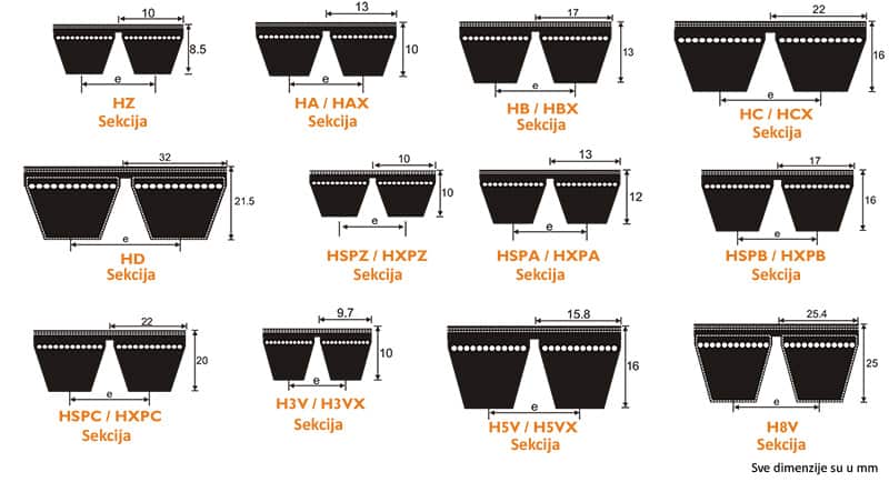Dimenzije preseka spojenog remenja različitih sekcija