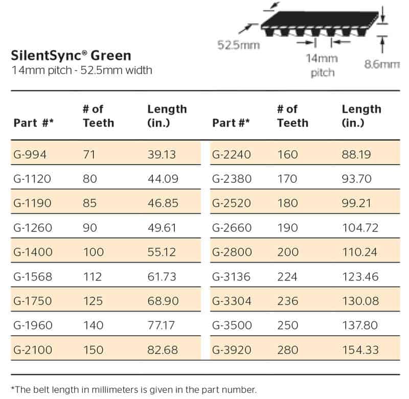 Silentsync Green 14mm pitch i 52.5mm širina tabela šifri, dužina i broj zuba