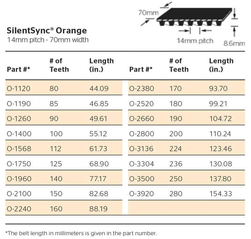 Silentsync Orange 14mm pitch i 70mm širina tabela šifri, dužina i broj zuba