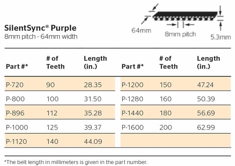 Silentsync Purple 8mm pitch i 64mm širina tabela šifri, dužina i broj zuba