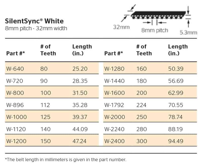 Silentsync White 8mm pitch i 32mm širina tabela šifri, dužina i broj zuba