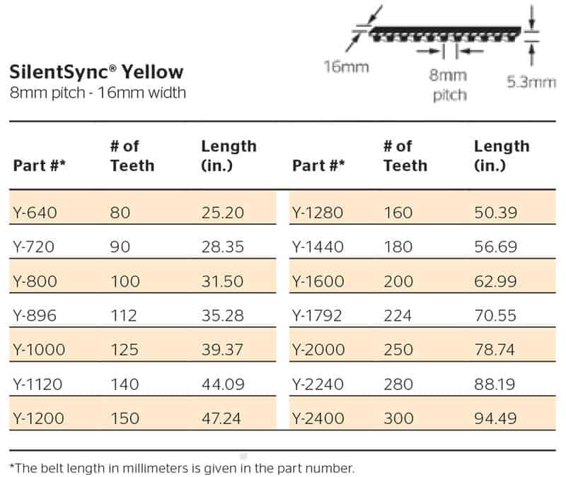 Silentsync Yellow 8mm pitch i 16mm širina tabela šifri, dužina i broj zuba